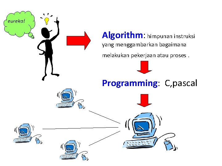 eureka! Algorithm: Algorithm himpunan instruksi yang menggambarkan bagaimana melakukan pekerjaan atau proses. Programming: C,