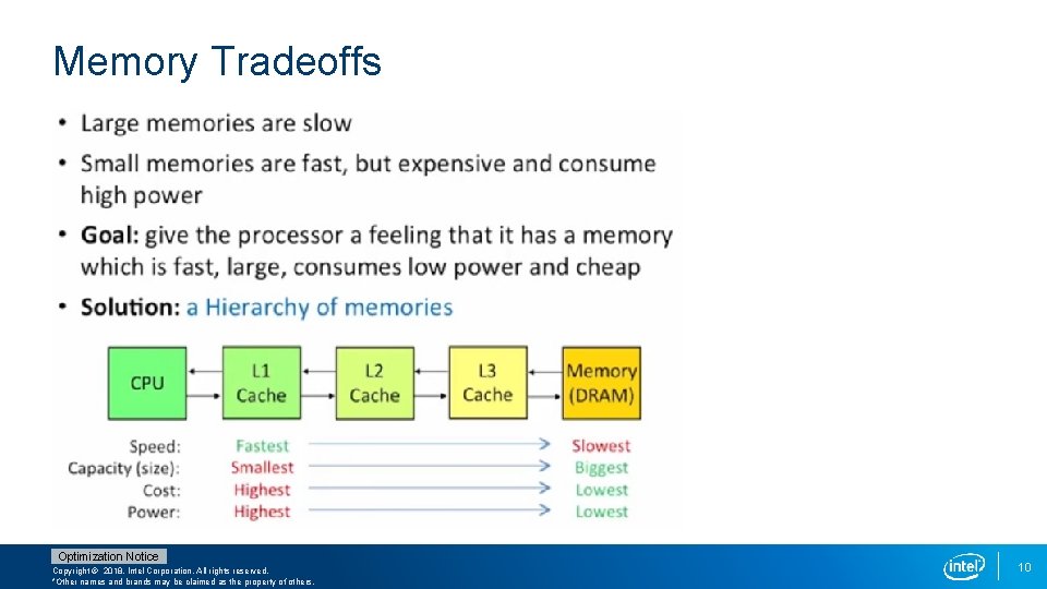 Memory Tradeoffs Optimization Notice Copyright © 2018, Intel Corporation. All rights reserved. *Other names Memory Tradeoffs Optimization Notice Copyright © 2018, Intel Corporation. All rights reserved. *Other names