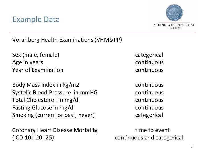 Example Data Vorarlberg Health Examinations (VHM&PP) Sex (male, female) Age in years Year of