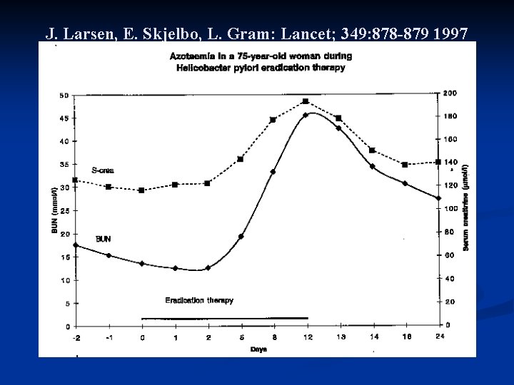 J. Larsen, E. Skjelbo, L. Gram: Lancet; 349: 878 -879 1997 