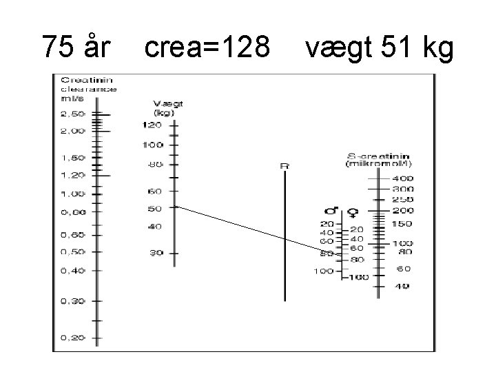 75 år crea=128 vægt 51 kg 