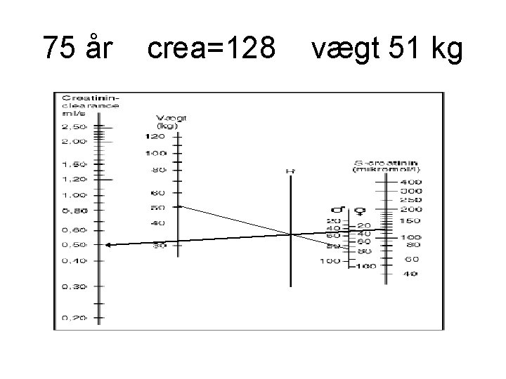 75 år crea=128 vægt 51 kg 