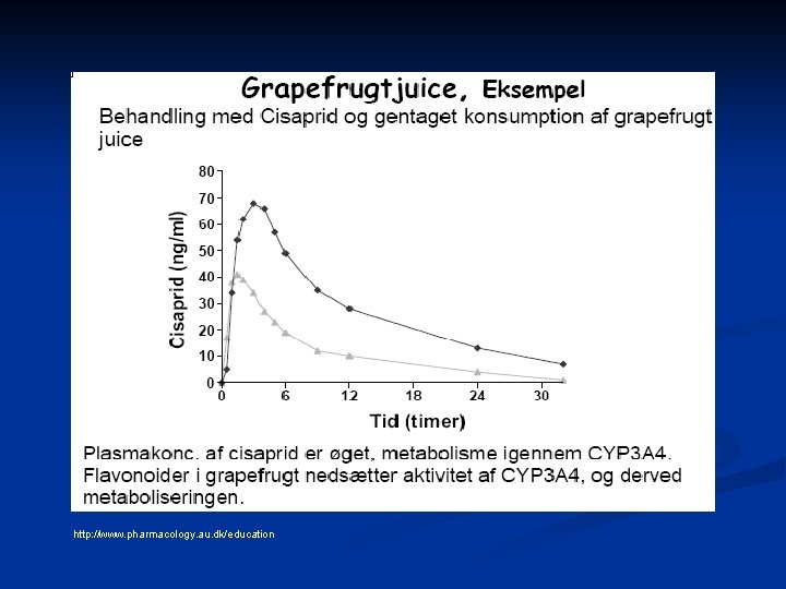 http: //www. pharmacology. au. dk/education 