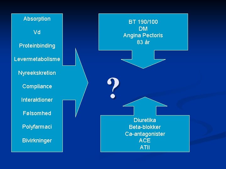 Absorption BT 190/100 DM Angina Pectoris 83 år Vd Proteinbinding Levermetabolisme Nyreekskretion Compliance Interaktioner