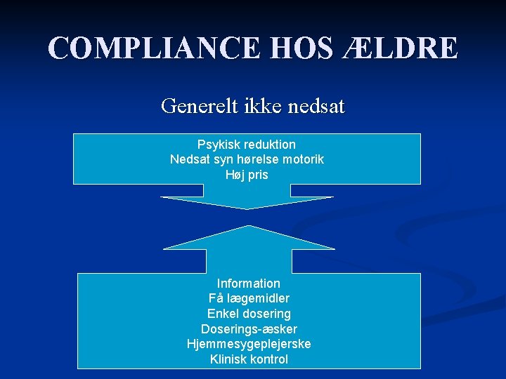 COMPLIANCE HOS ÆLDRE Generelt ikke nedsat Psykisk reduktion Nedsat syn hørelse motorik Høj pris