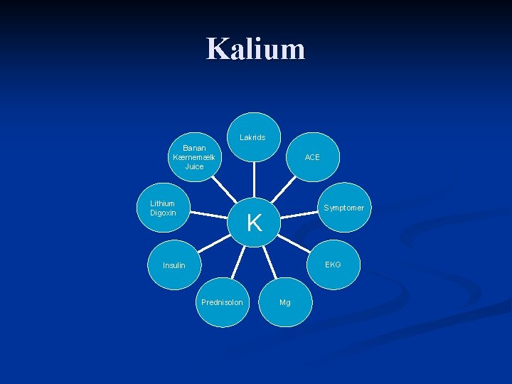 Kalium Lakrids Banan Kærnemælk Juice Lithium Digoxin ACE Symptomer K EKG Insulin Prednisolon Mg