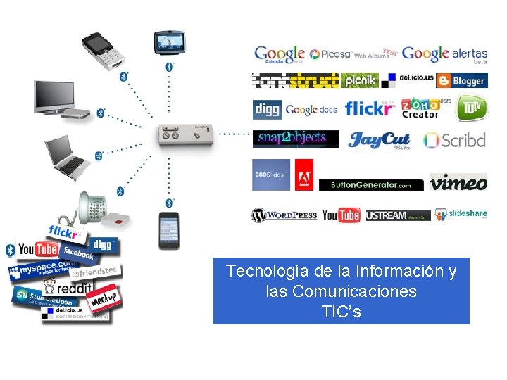 Tecnología de la Información y las Comunicaciones TIC’s 