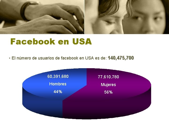 Facebook en USA • El número de usuarios de facebook en USA es de: