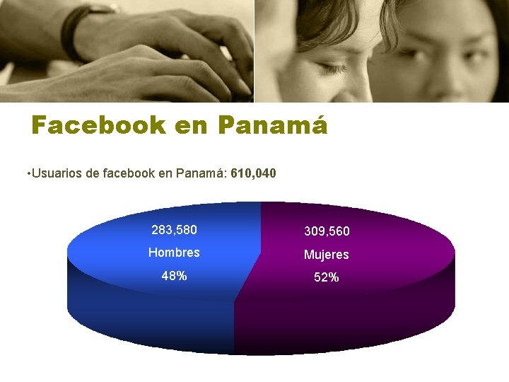 Facebook en Panamá • Usuarios de facebook en Panamá: 610, 040 283, 580 309,