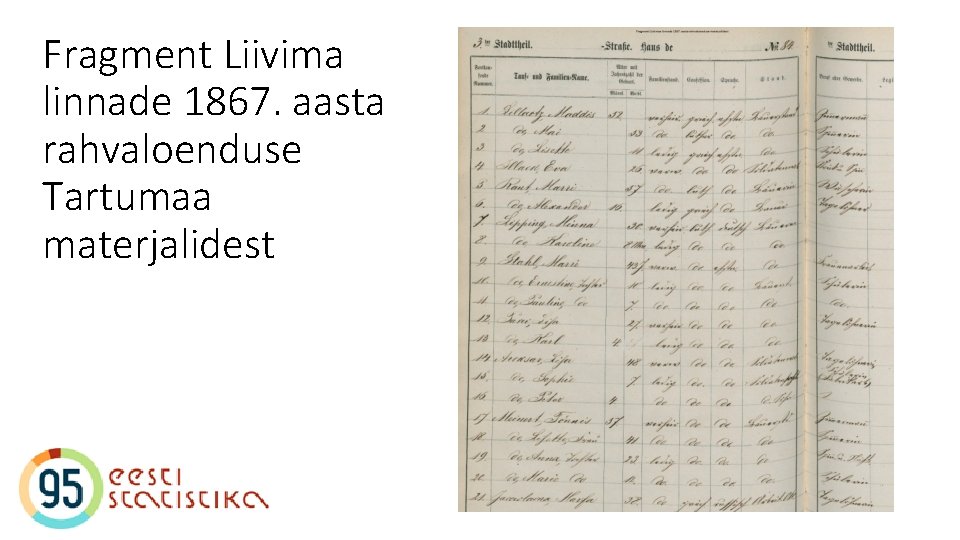 Fragment Liivima linnade 1867. aasta rahvaloenduse Tartumaa materjalidest 