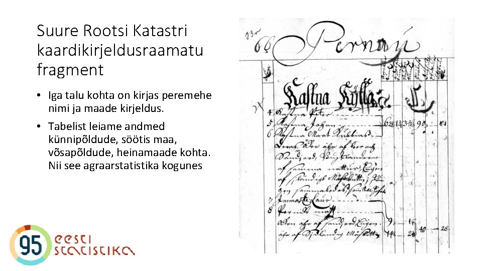 Suure Rootsi Katastri kaardikirjeldusraamatu fragment • Iga talu kohta on kirjas peremehe nimi ja
