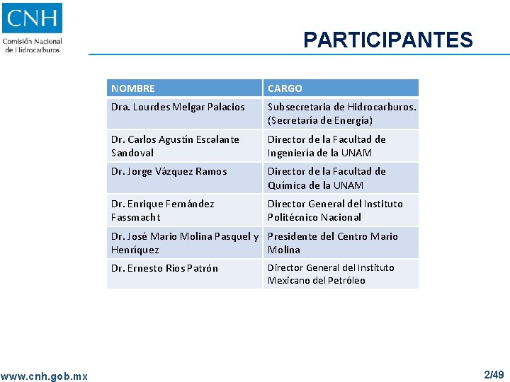 PARTICIPANTES NOMBRE CARGO Dra. Lourdes Melgar Palacios Subsecretaria de Hidrocarburos. (Secretaría de Energía) Dr.