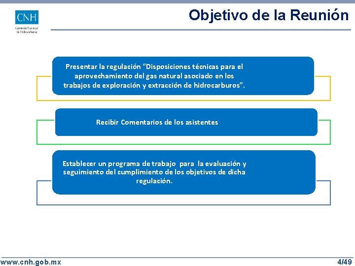 Objetivo de la Reunión Presentar la regulación “Disposiciones técnicas para el aprovechamiento del gas