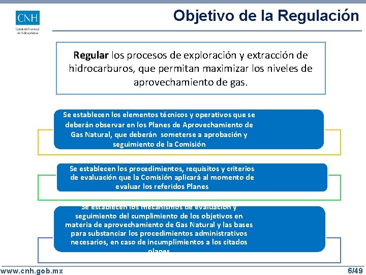 Objetivo de la Regulación Regular los procesos de exploración y extracción de hidrocarburos, que