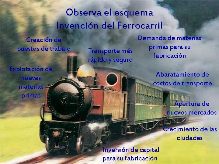 Observa el esquema Invención del Ferrocarril Creación de puestos de trabajo Explotación de nuevas