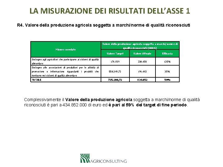 LA MISURAZIONE DEI RISULTATI DELL’ASSE 1 R 4. Valore della produzione agricola soggetta a