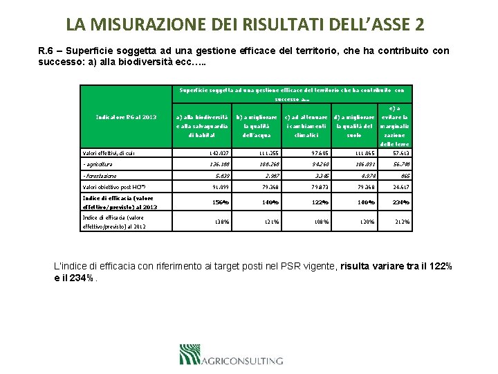 LA MISURAZIONE DEI RISULTATI DELL’ASSE 2 R. 6 – Superficie soggetta ad una gestione