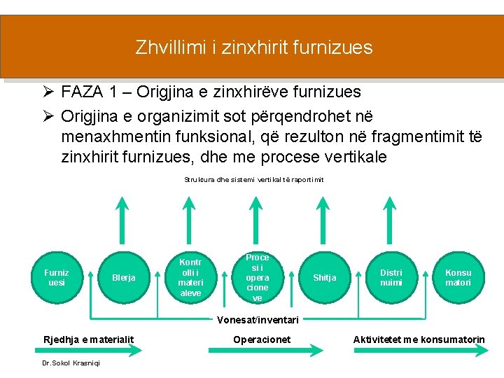 Zhvillimi i zinxhirit furnizues Ø FAZA 1 – Origjina e zinxhirëve furnizues Ø Origjina