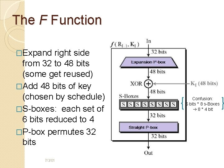 The F Function �Expand right side from 32 to 48 bits (some get reused)