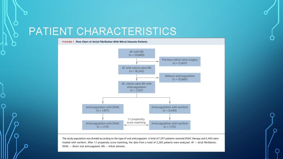 PATIENT CHARACTERISTICS 