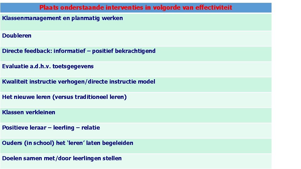 Plaats onderstaande interventies in volgorde van effectiviteit Klassenmanagement en planmatig werken Doubleren Directe feedback: