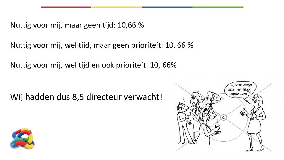 Nuttig voor mij, maar geen tijd: 10, 66 % Nuttig voor mij, wel tijd,