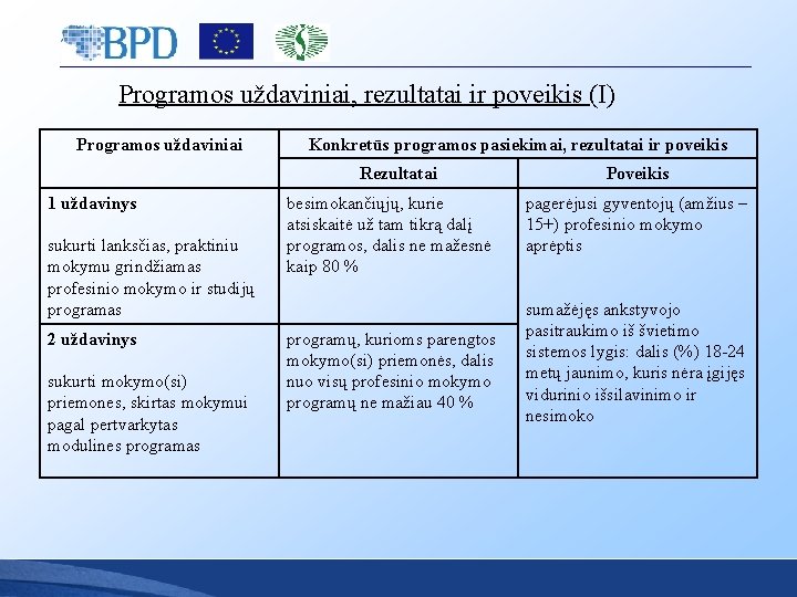 Programos uždaviniai, rezultatai ir poveikis (I) Programos uždaviniai Konkretūs programos pasiekimai, rezultatai ir poveikis