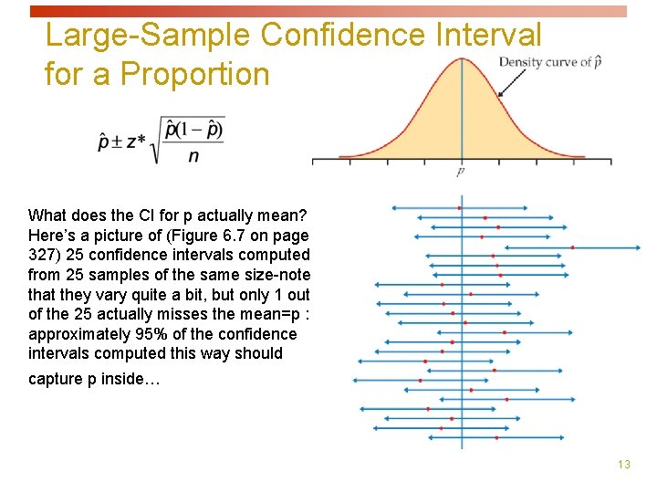 Large-Sample Confidence Interval for a Proportion What does the CI for p actually mean?