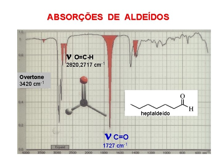 ABSORÇÕES DE ALDEÍDOS O=C-H 2820, 2717 cm-1 Overtone 3420 cm-1 heptaldeído C=O 1727 cm-1