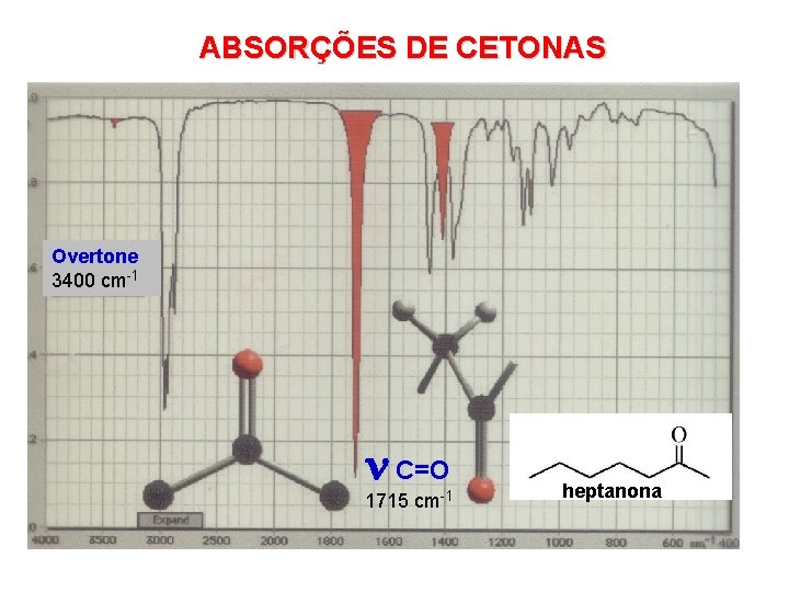 ABSORÇÕES DE CETONAS Overtone 3400 cm-1 C=O 1715 cm-1 heptanona 