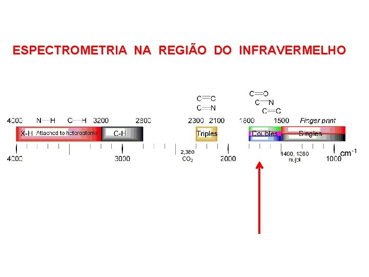 ESPECTROMETRIA NA REGIÃO DO INFRAVERMELHO 