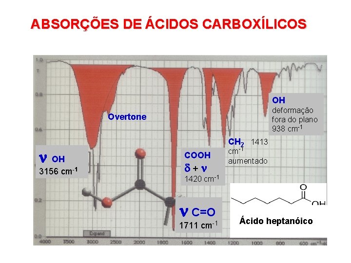 ABSORÇÕES DE ÁCIDOS CARBOXÍLICOS OH deformação fora do plano 938 cm-1 Overtone OH 3156