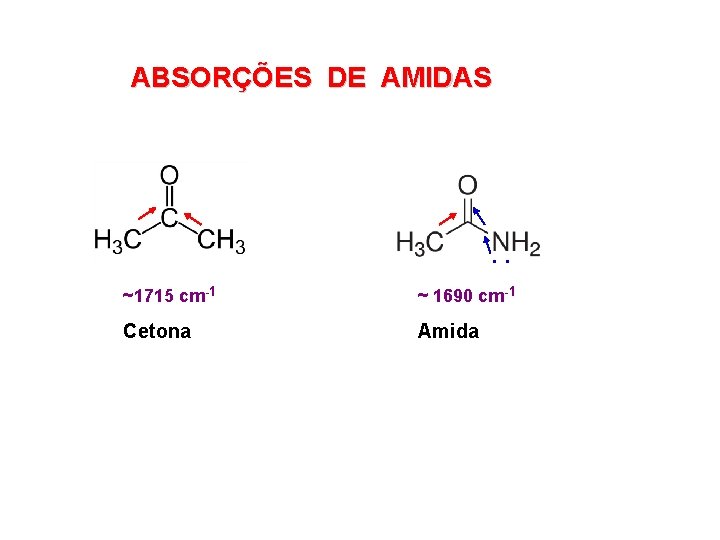 ABSORÇÕES DE AMIDAS . . ~1715 cm-1 ~ 1690 cm-1 Cetona Amida 