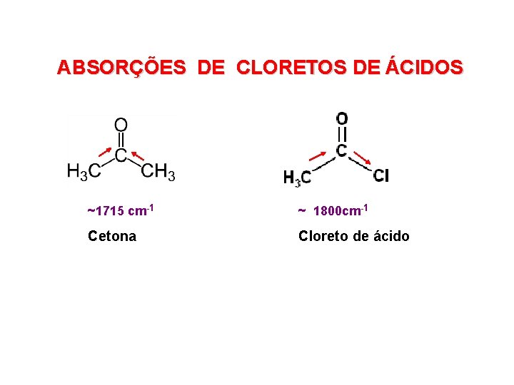 ABSORÇÕES DE CLORETOS DE ÁCIDOS ~1715 cm-1 ~ 1800 cm-1 Cetona Cloreto de ácido