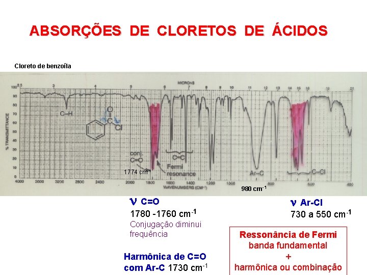 ABSORÇÕES DE CLORETOS DE ÁCIDOS Cloreto de benzoíla 1774 cm-1 C=O 1780 -1760 980