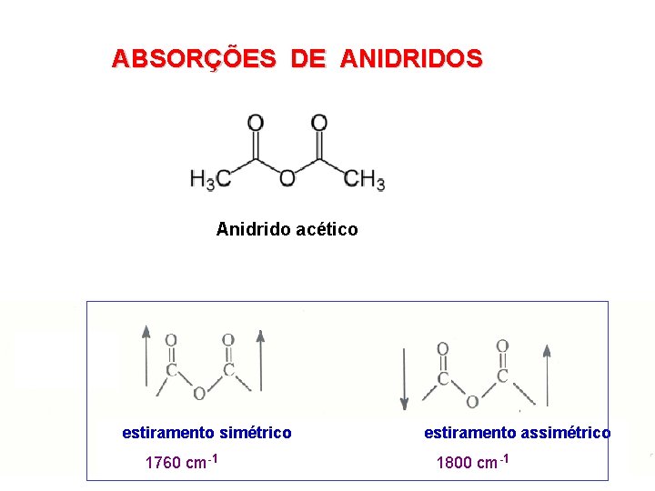 ABSORÇÕES DE ANIDRIDOS Anidrido acético estiramento simétrico 1760 cm-1 estiramento assimétrico 1800 cm -1