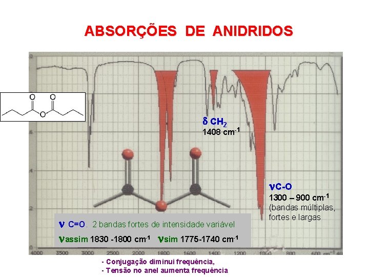 ABSORÇÕES DE ANIDRIDOS CH 2 1408 cm-1 C-O C=O. 2 bandas fortes de intensidade