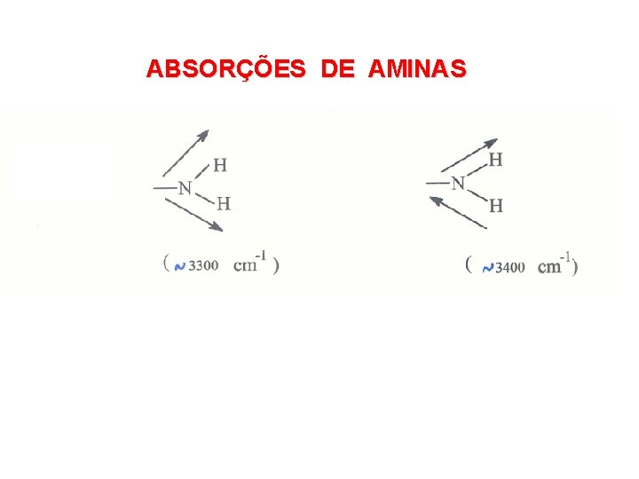 ABSORÇÕES DE AMINAS 