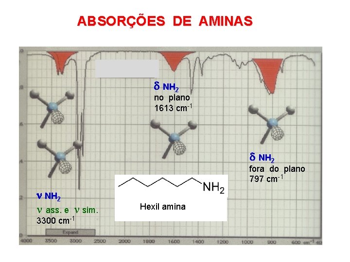 ABSORÇÕES DE AMINAS NH 2 no plano 1613 cm-1 NH 2 fora do plano