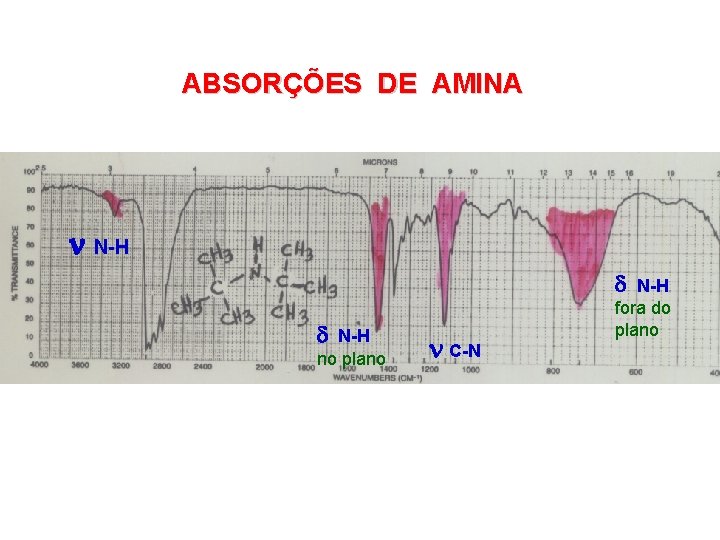 ABSORÇÕES DE AMINA N-H no plano C-N N-H fora do plano 