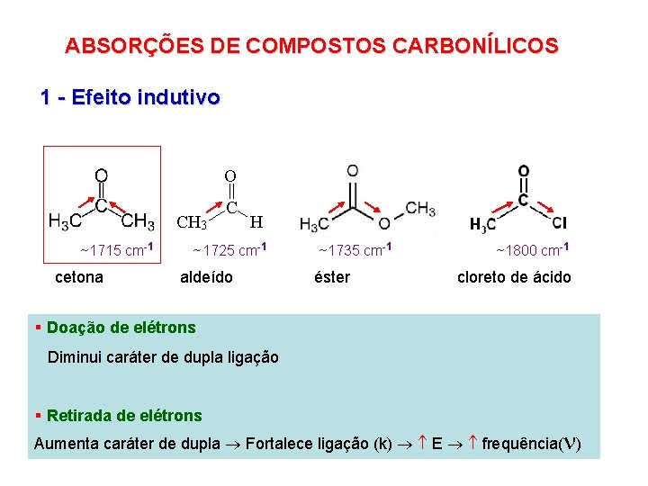 ABSORÇÕES DE COMPOSTOS CARBONÍLICOS 1 - Efeito indutivo ~1715 cm-1 cetona ~1725 cm-1 aldeído