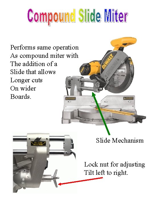 Performs same operation As compound miter with The addition of a Slide that allows