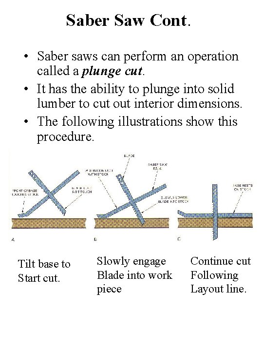 Saber Saw Cont. • Saber saws can perform an operation called a plunge cut.