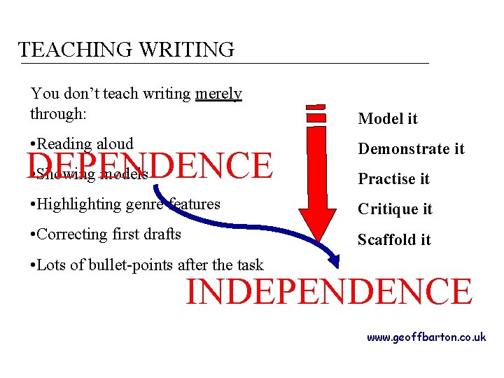 TEACHING WRITING You don’t teach writing merely through: Model it • Reading aloud DEPENDENCE