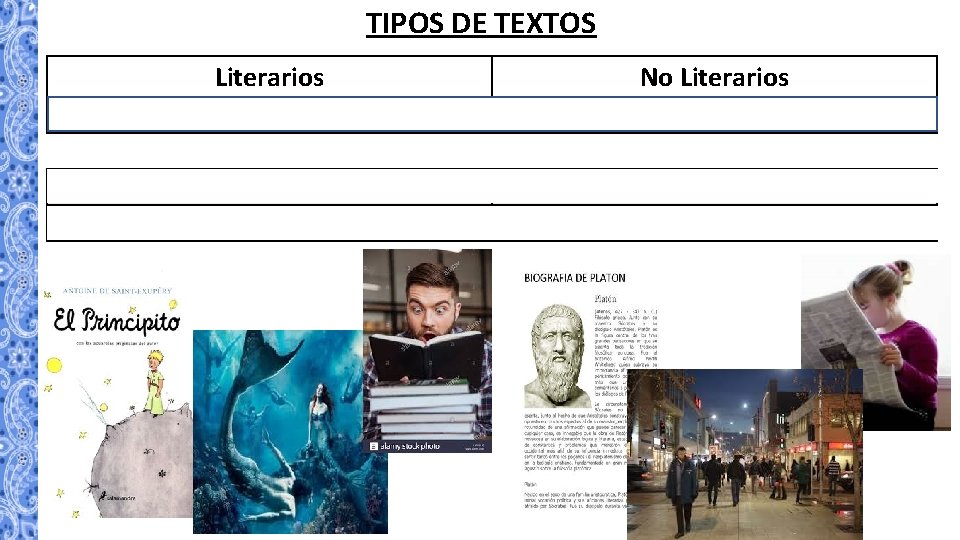 TIPOS DE TEXTOS Literarios No Literarios Escritos artísticos. Fin estético y de entretención. Crean