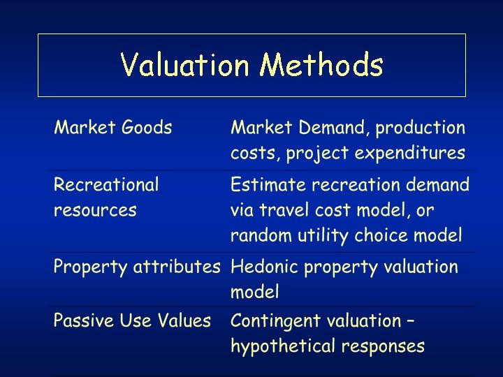 Valuation Methods Valuation Methods