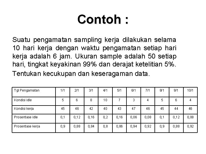 Contoh : Suatu pengamatan sampling kerja dilakukan selama 10 hari kerja dengan waktu pengamatan