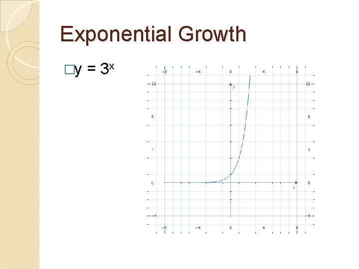 Exponential Growth �y = 3 x 