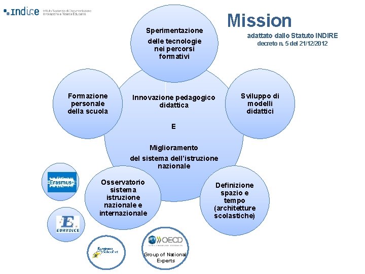 Mission Sperimentazione adattato dallo Statuto INDIRE delle tecnologie nei percorsi formativi Formazione personale della