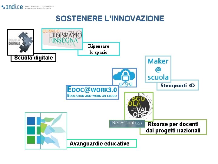 SOSTENERE L’INNOVAZIONE Scuola digitale Ripensare lo spazio Stampanti 3 D Risorse per docenti dai